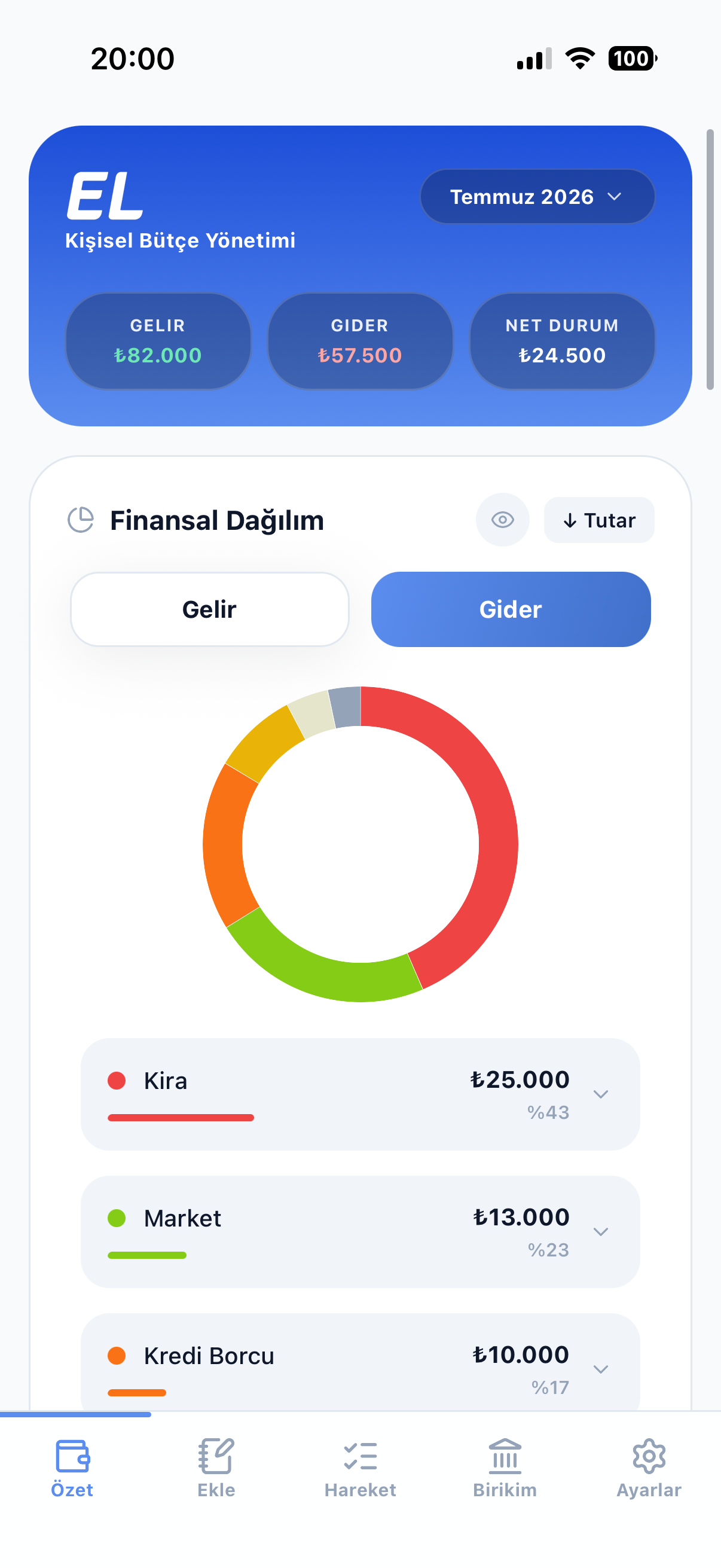 EL Finans özet ekranı — gelir, gider, net durum ve finansal dağılım grafiği
